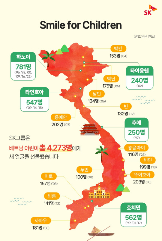 '어린이에게 웃음을'(Smile for Children) 인포그래픽. SK 제공